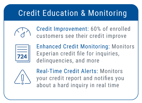 Credit Education and Monitoring